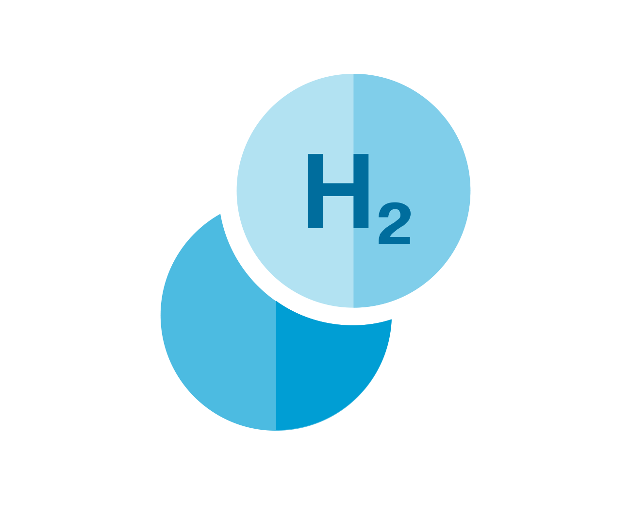 Blauer Wassertoff unterst&uuml;tzt die Dekarbonisierung der Industrie.